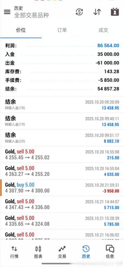 最近好多粉丝朋友问我：“账户翻仓到底得多久啊？” 说实话，这个问题老蔡还真没法给