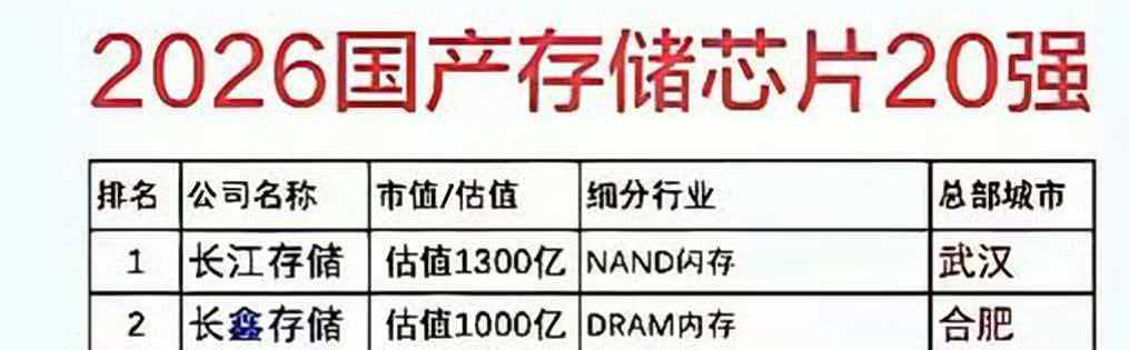 这个估值是谁估的，拉出去……了高管一个月烧20亿token自称惭愧