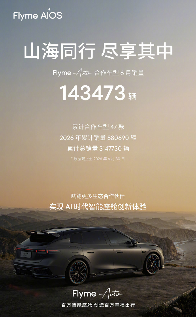 魅族FlymeAuto累计销量破300万 7月15日， FlymeAIOS 今日