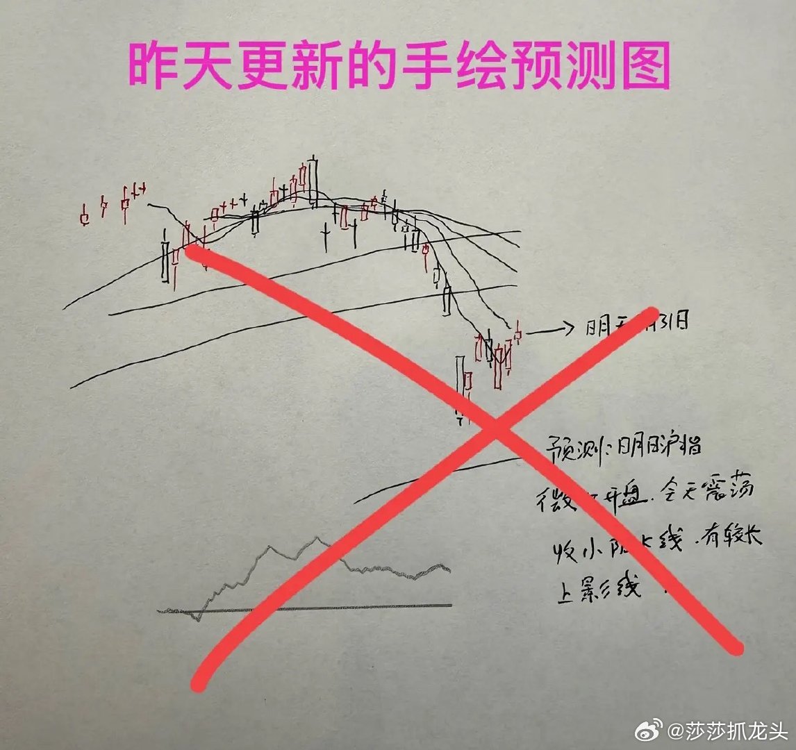 收评： A股放量全线大幅调整，明天能否止跌反弹，关键看这几点。兄弟们来听听莎莎怎
