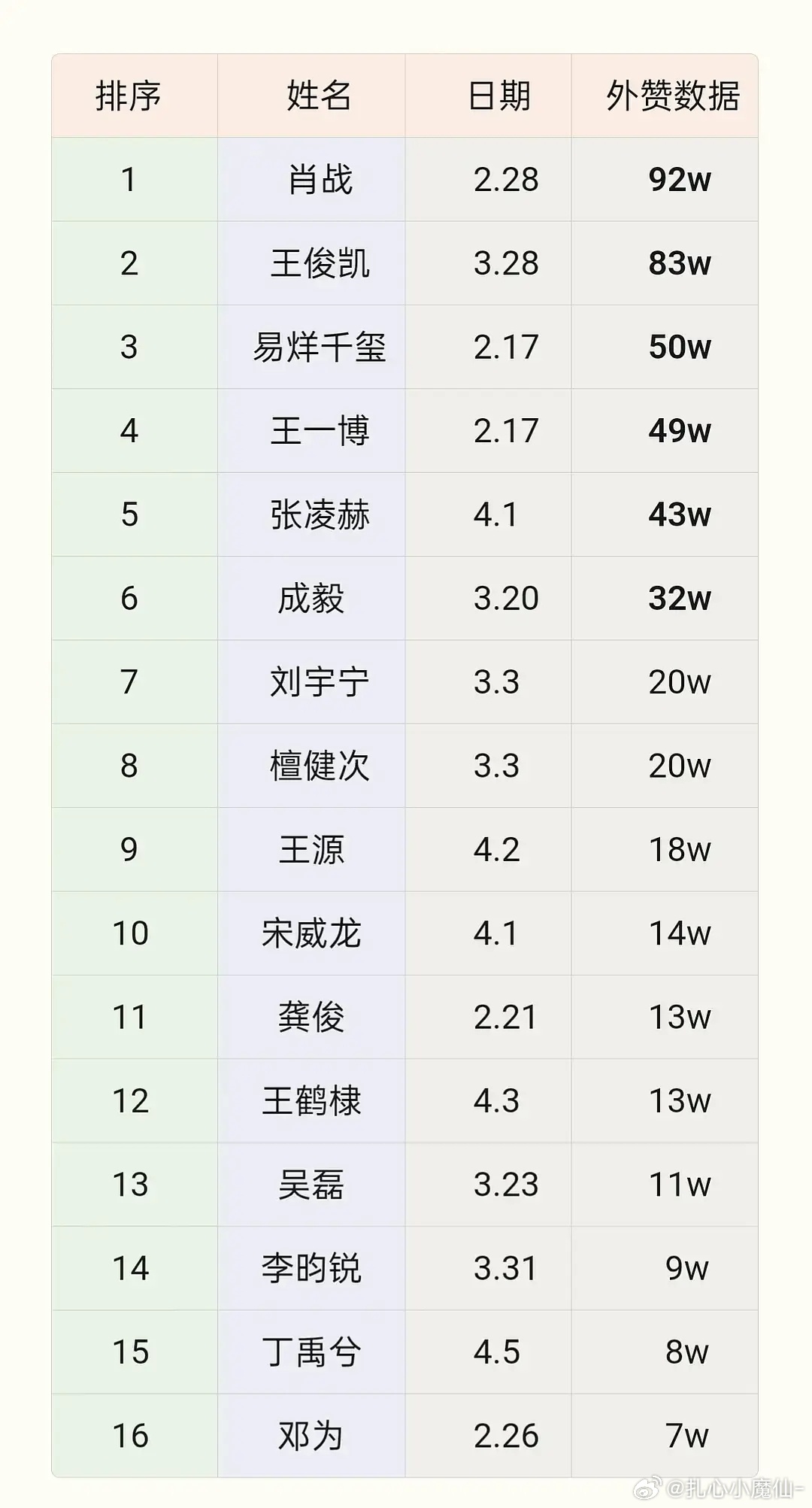 窝邓为怎么回事，还记得也是大爆过的嘛