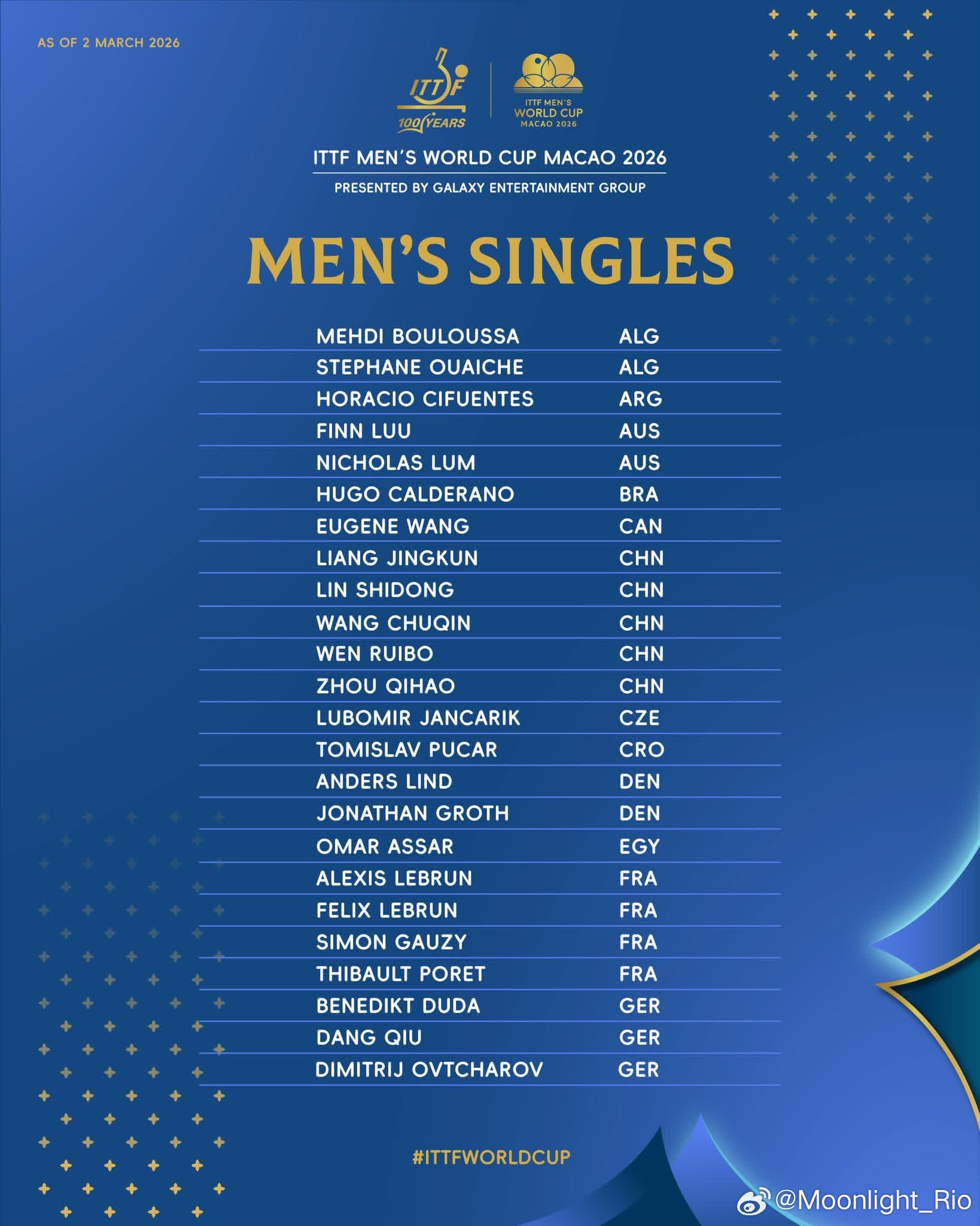 澳门世界杯2026 国际乒联公布参赛名单 