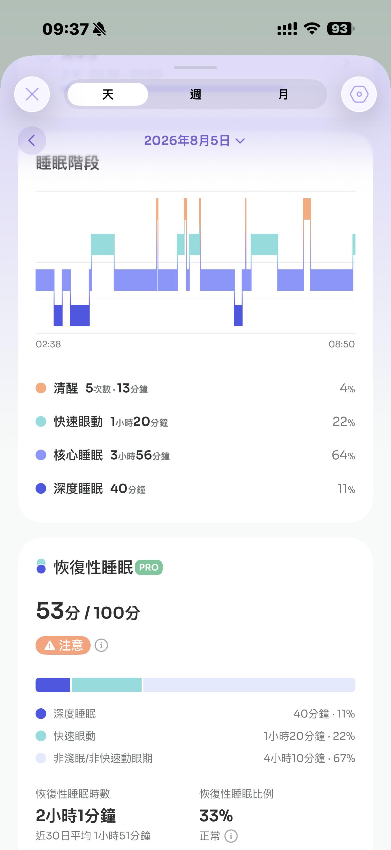 跪下来求自己别再熬夜了