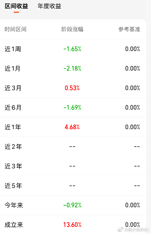 ETF大赛股票基金美股黄金 【稳健致富第718天,全球平衡精选年化7.03%】今