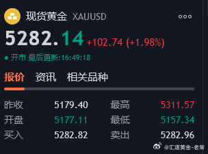 参考黄金现价5281-82直接多，上看5330，防5275，上车黄金金价