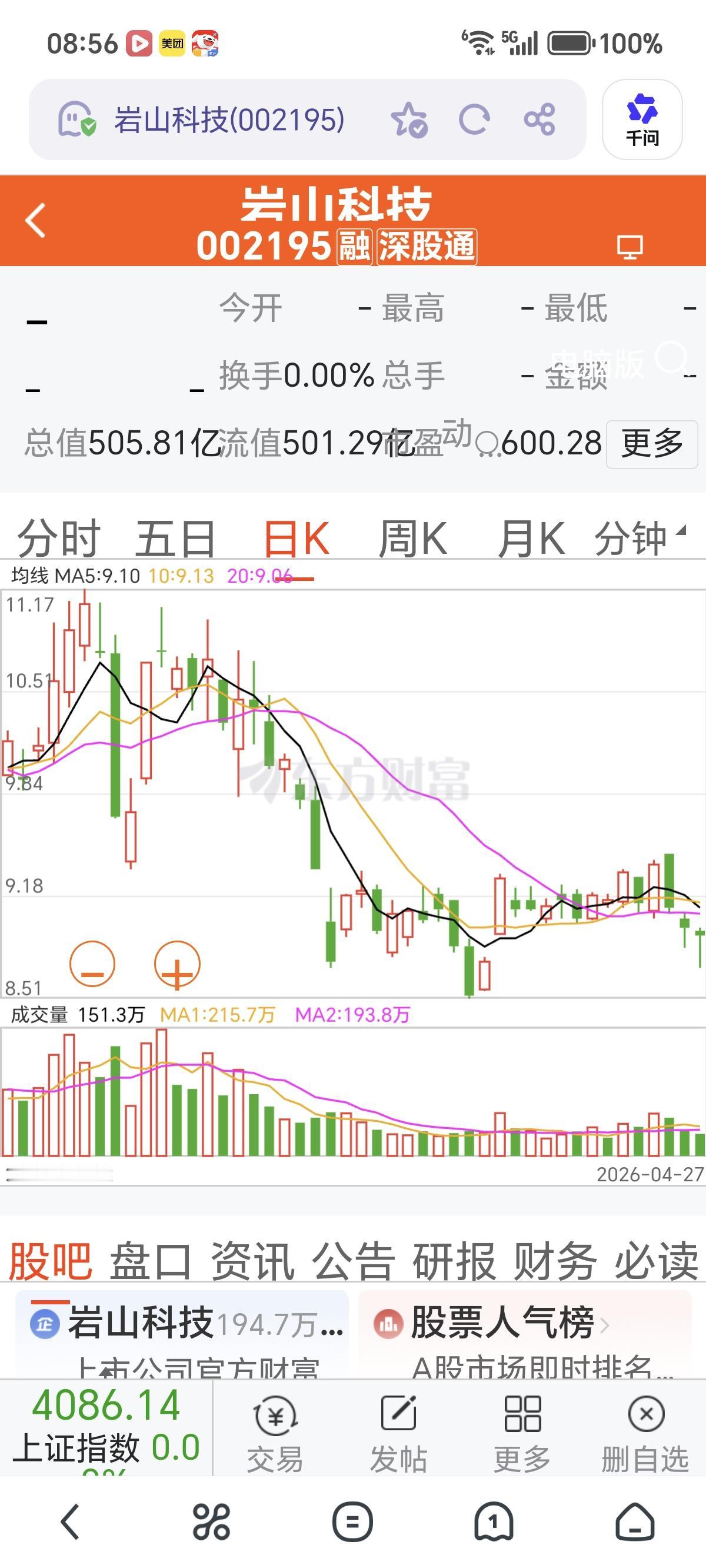 岩山科技（002195）年报季报不理想，你还想股价上涨？
     如果只看业绩