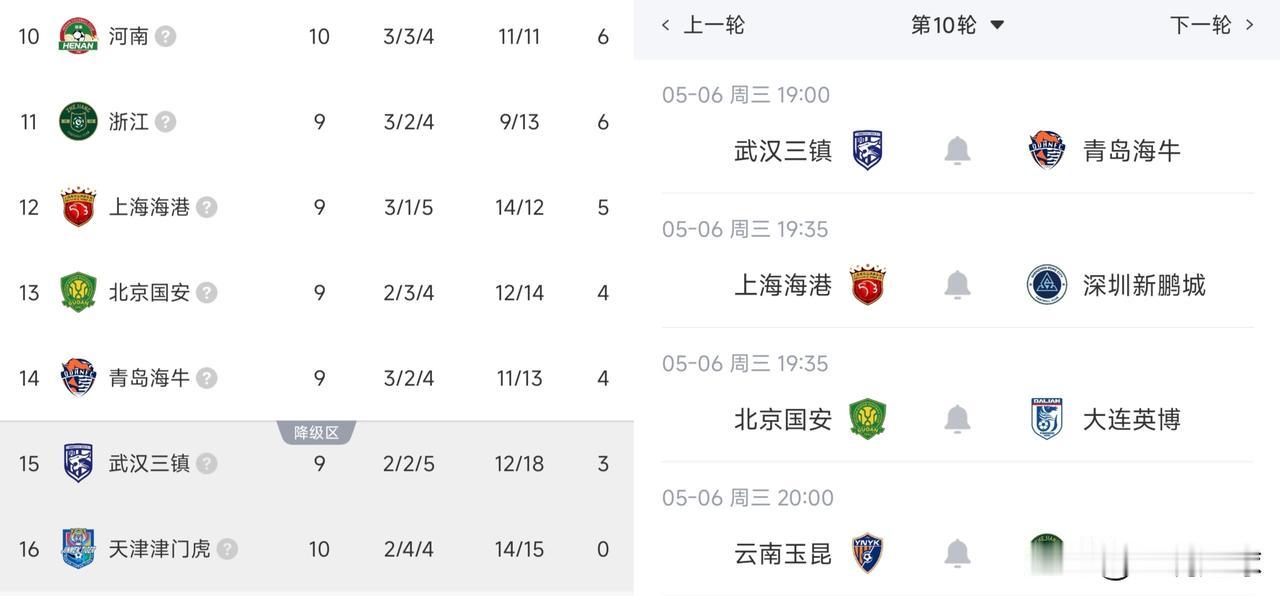 Win or get out！⚽️🔥

今晚7点，三镇vs海牛，一场必须要拿三