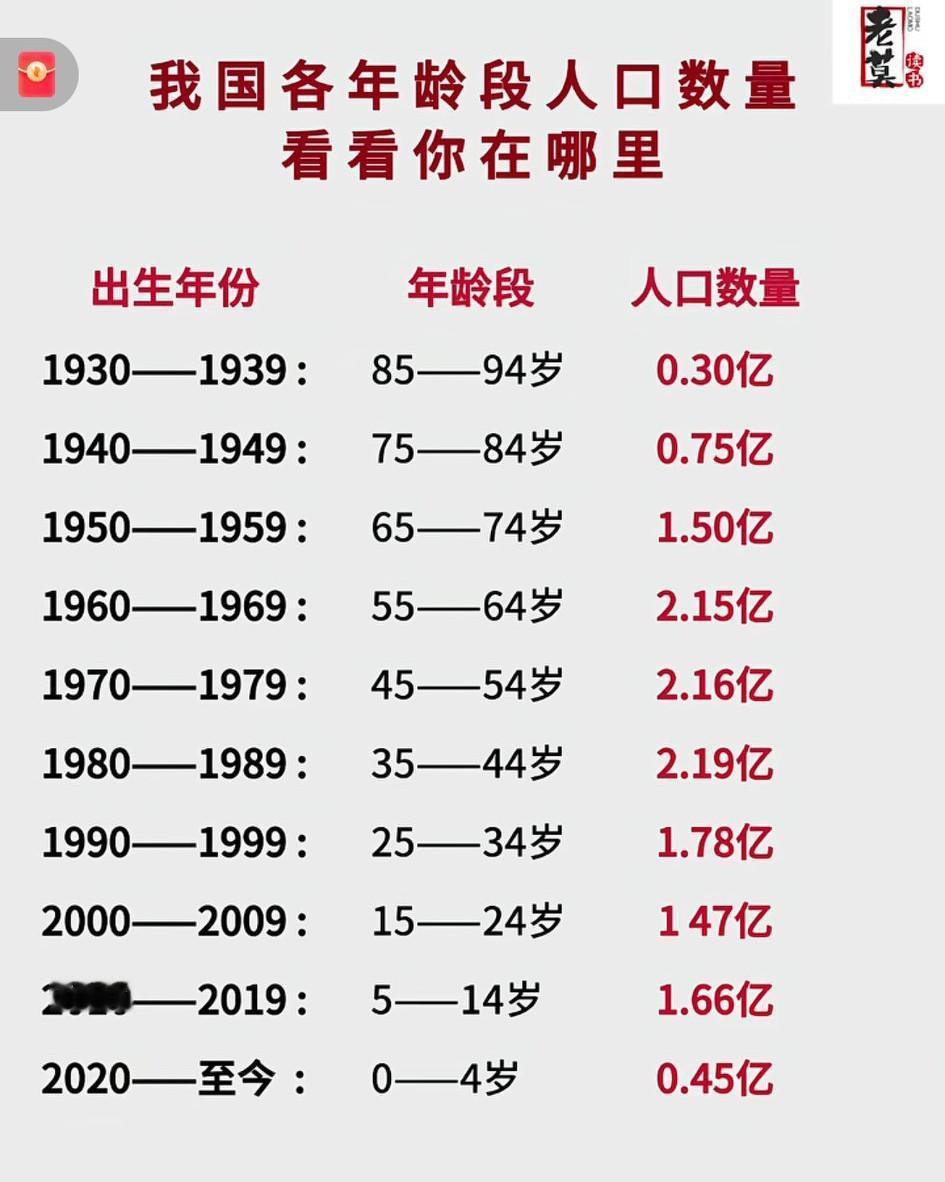 我国人口结构的巨大优势：2024年16-59岁劳动人口仍有8.58亿，[心]占比