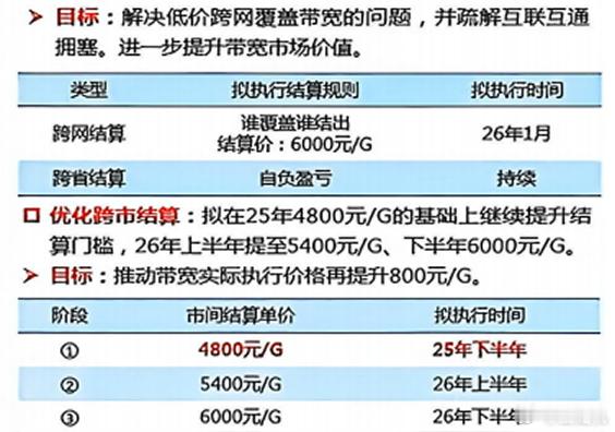 123 云盘官方发布了《关于 123 云盘部分商品即将进行价格调整的通知》，运营