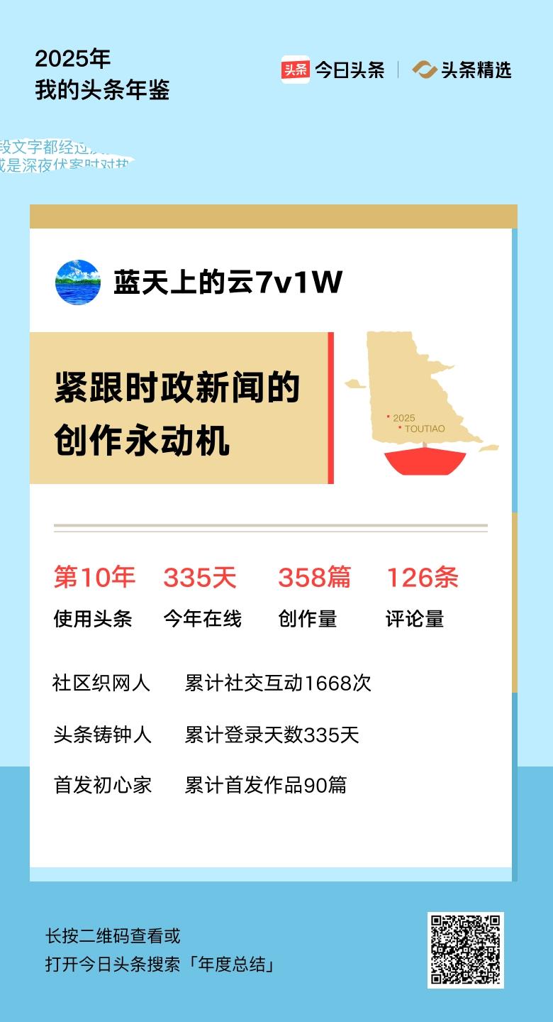 重磅上线！我的年度鉴定结果是“紧跟时政新闻的创作永动机”，你的结果又是什么？快来