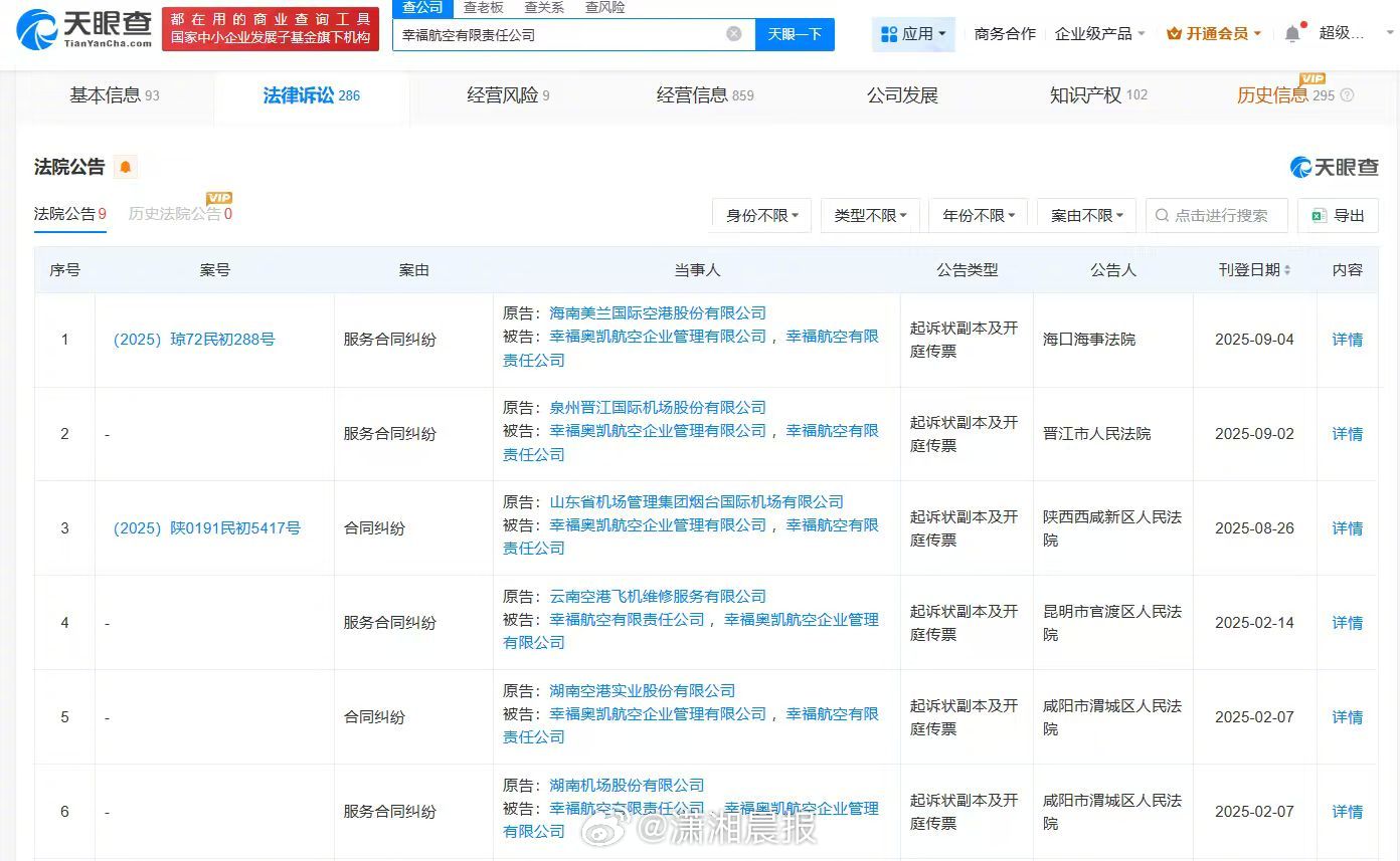 【#幸福航空被多家机场起诉#】#幸福航空及股东被多家机场起诉# 记者查询天眼查天