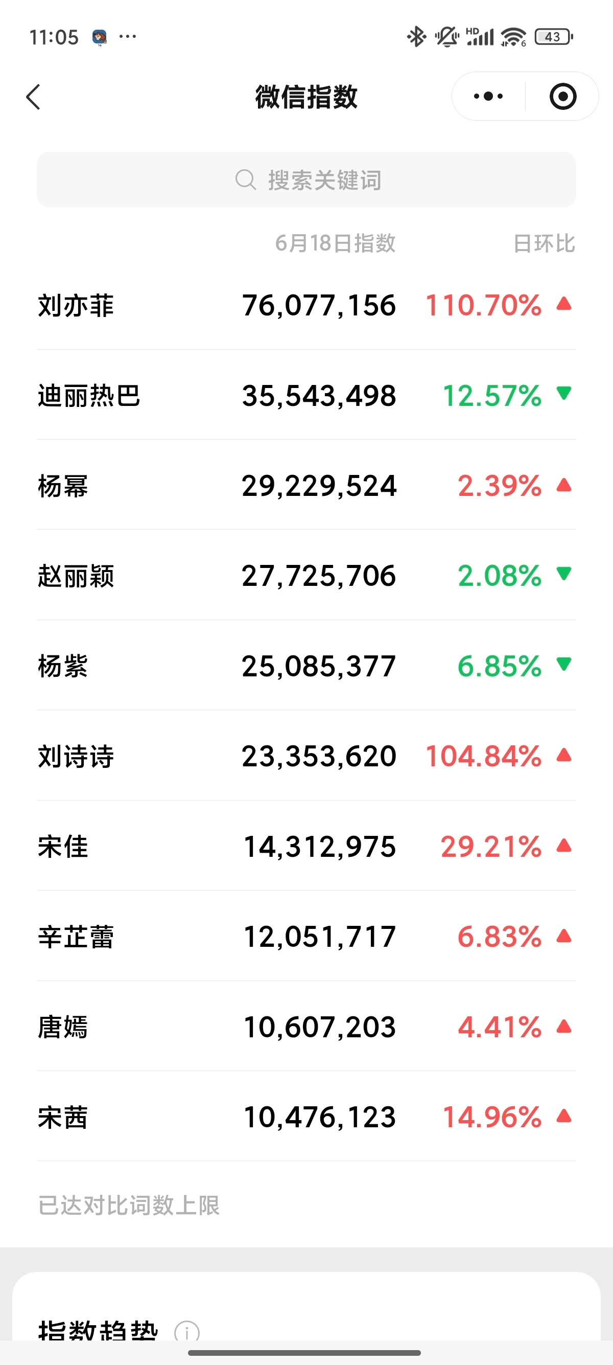 天仙随随便便出个山，还是个不对外公开的活动！微指都有七千万！什么是星光，这就是