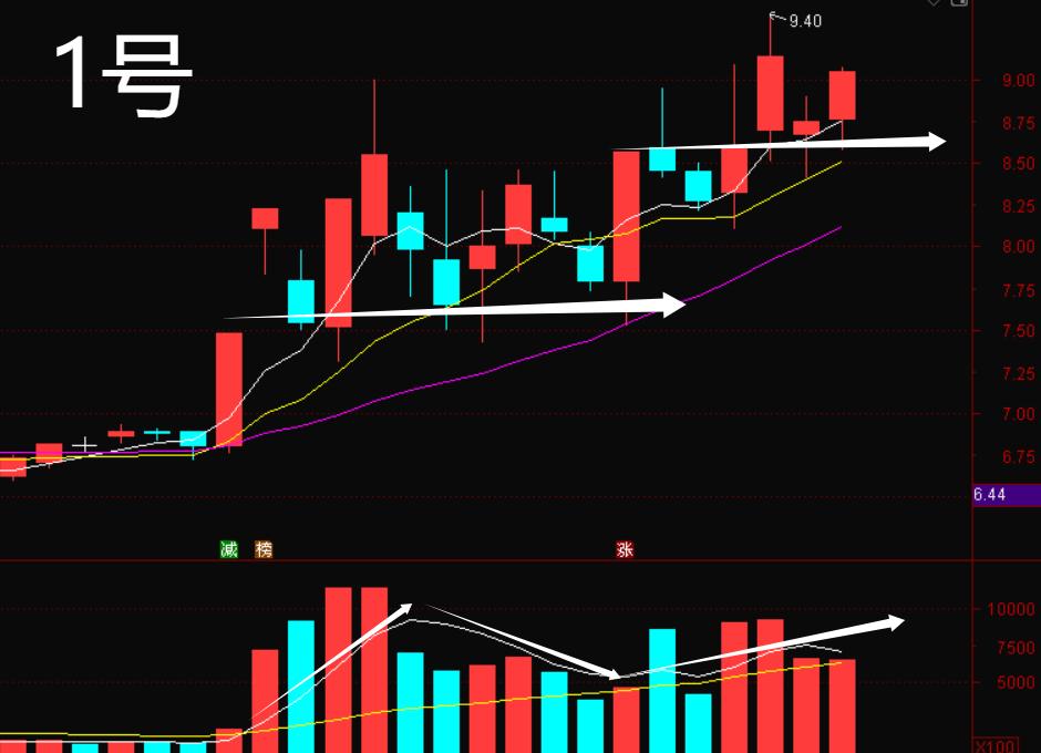 交易在于构建一套标准的模式，再结合市场情绪和题材变化把握时机。今日筛选三只股票，