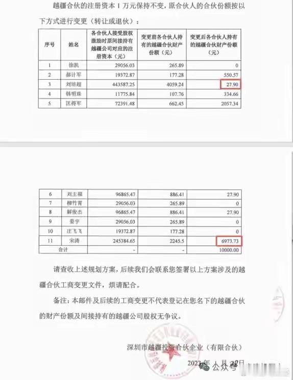 越疆科技遭前员工实名举报 7月17日凌晨，自称是越疆科技联合创始人、原常务副总裁