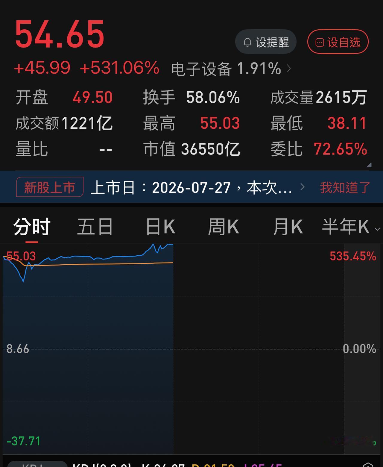 说实话，一年之前，可能有95 ％的中国人都没听说过有长鑫这么一家企业，而知道工商