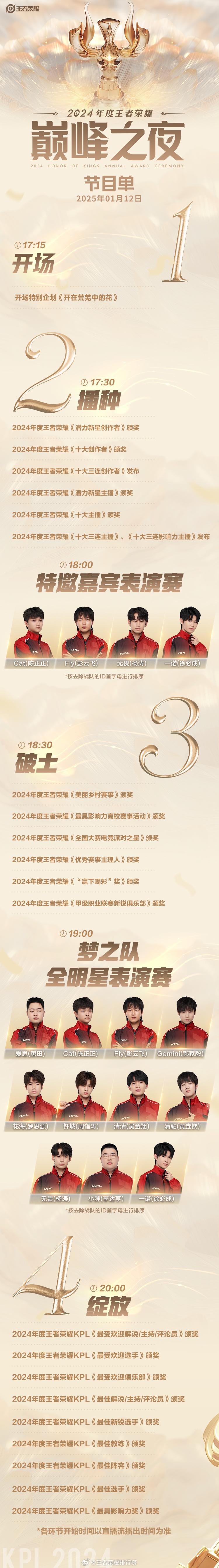 2024年王者荣耀巅峰之夜  2024年王者荣耀巅峰之夜出炉了！ 