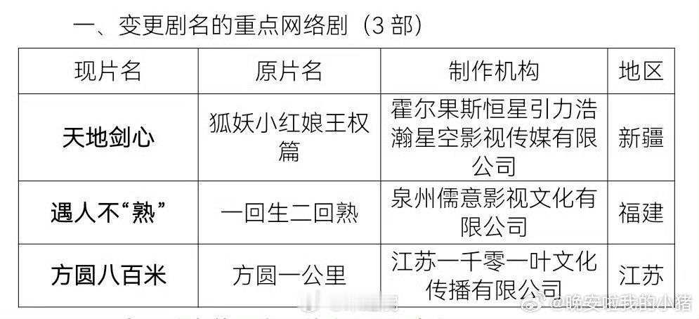 许凯方圆八百米过审了 ​​​