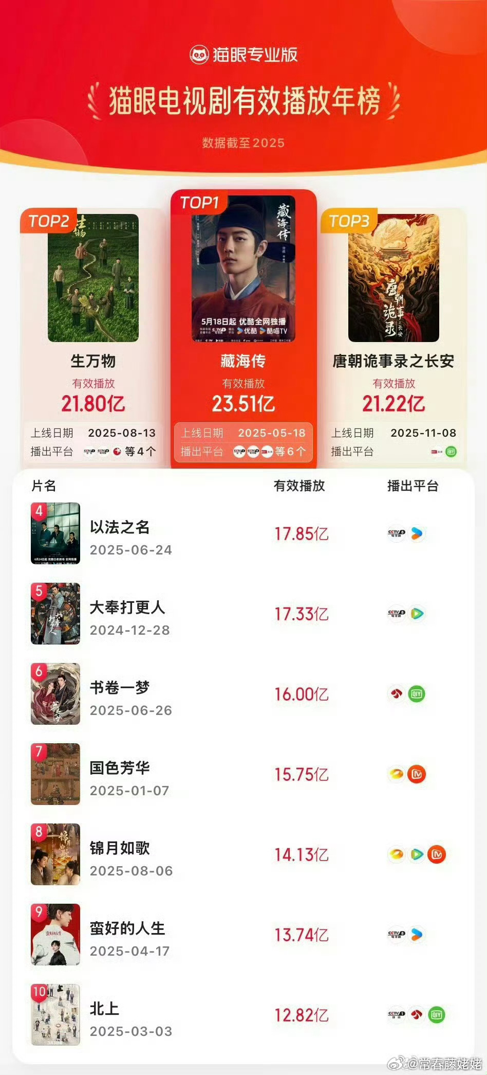 2026白玉兰提名名单预测  有人看的剧才是观众的剧，我只认2025 年全维度爆