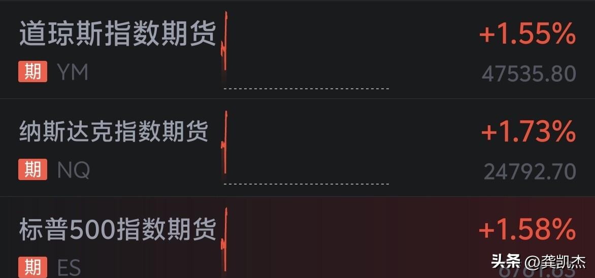 发生了什么事？美股期货早盘直线拉升，原油期货大跳水！