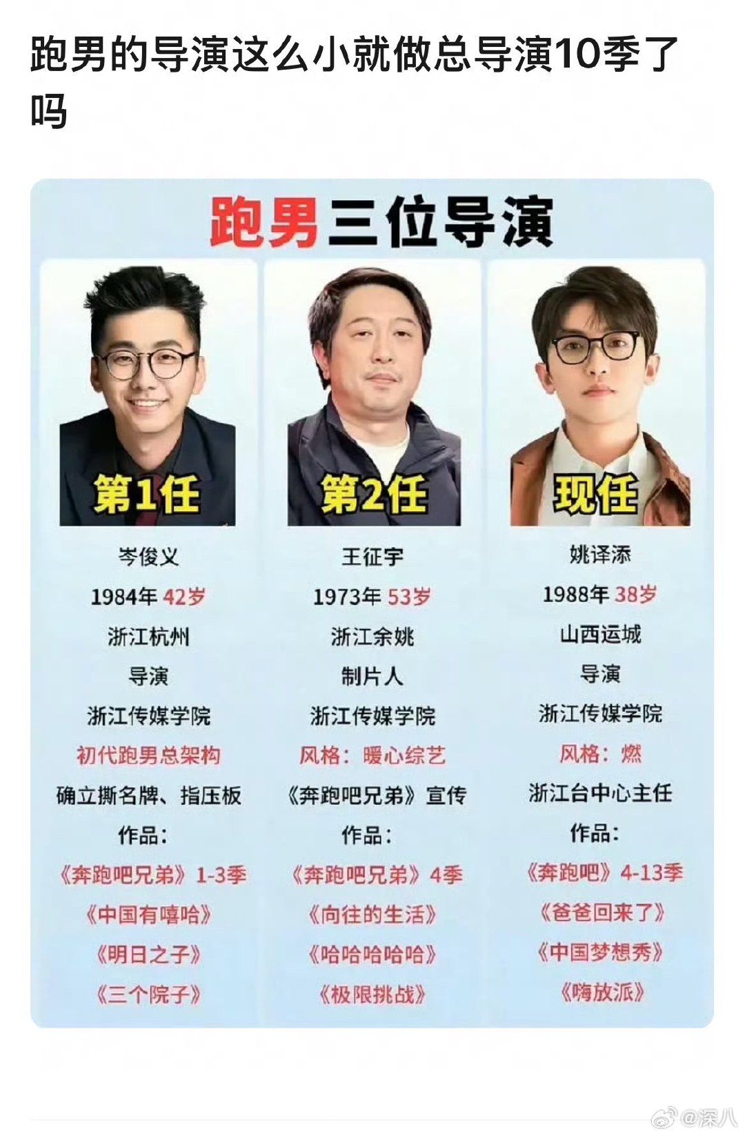 跑男历任导演跑男三位导演履历 跑男历任导演，姚译添这么年轻啊 