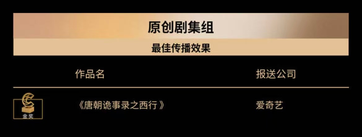 《唐朝诡事录之西行》真争气！8.6高分剧拿了仨奖，连最佳传播效果金奖和衍生微综艺