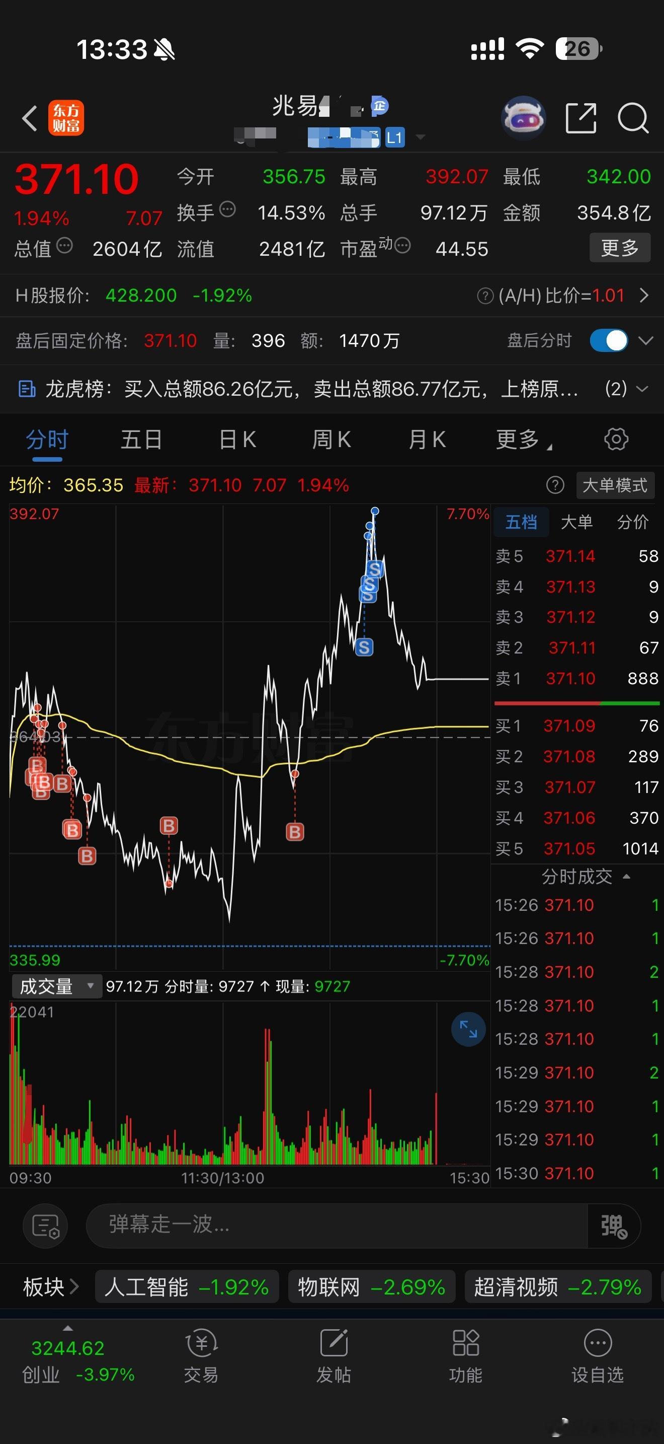 今天我这卖点做的真好德铭挣了 100，如果全部板上卖是 150，差点意思 