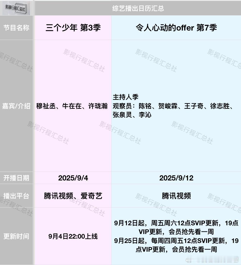 三个少年第3季、令人心动的offer第7季综艺/纪录片日历更新:9.4-12日开