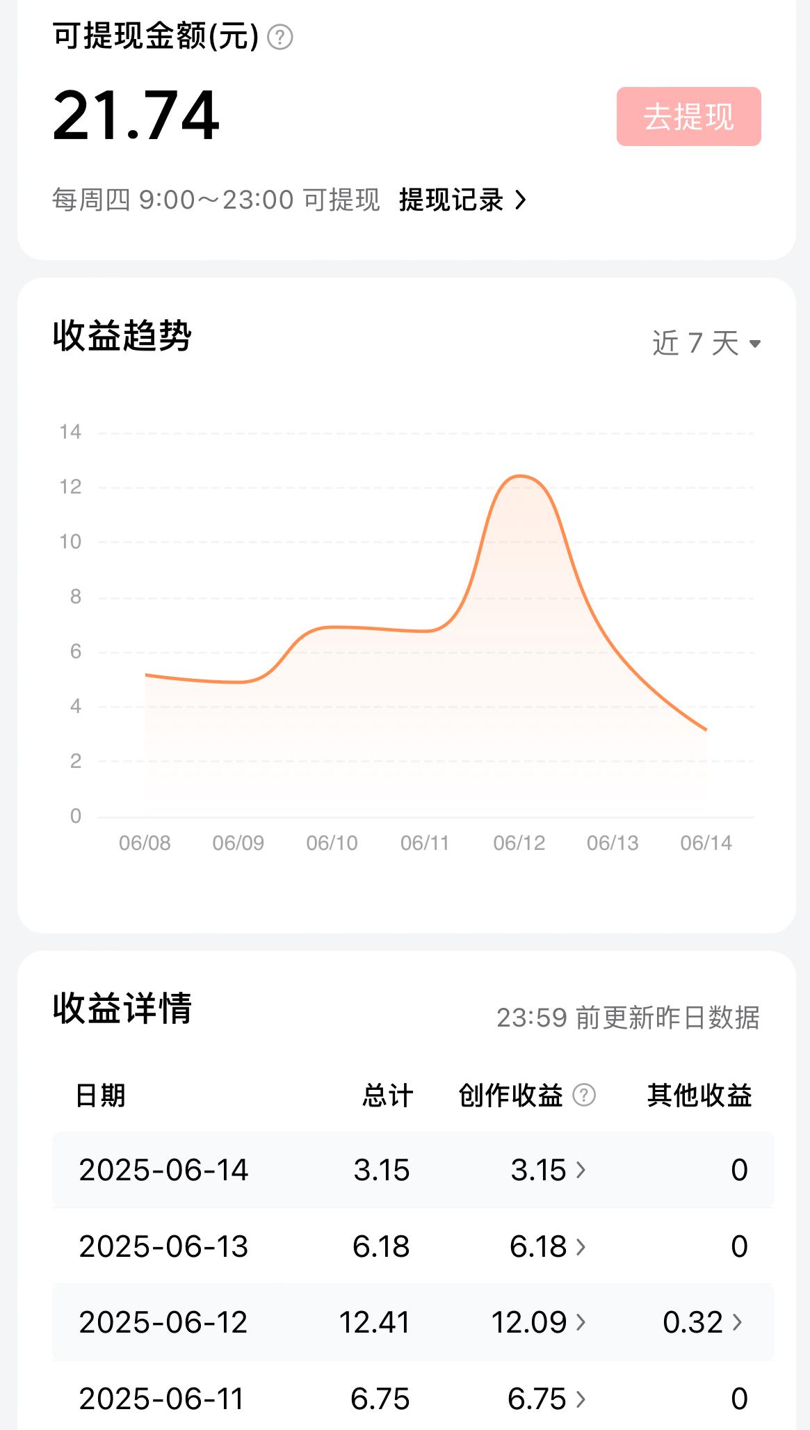 头条的收益降低了，不过我无所谓，会继续写下去的！

我看了一下我1万的阅读量，大