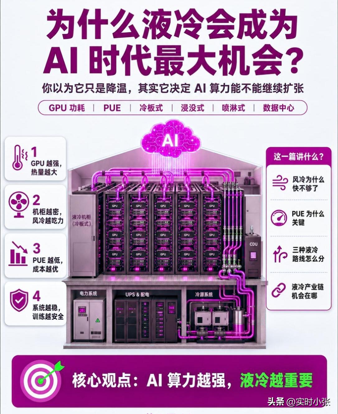 AI算力狂飙的时代，液冷早已不是“降温小配件”，而是决定算力能否继续扩张的底层刚