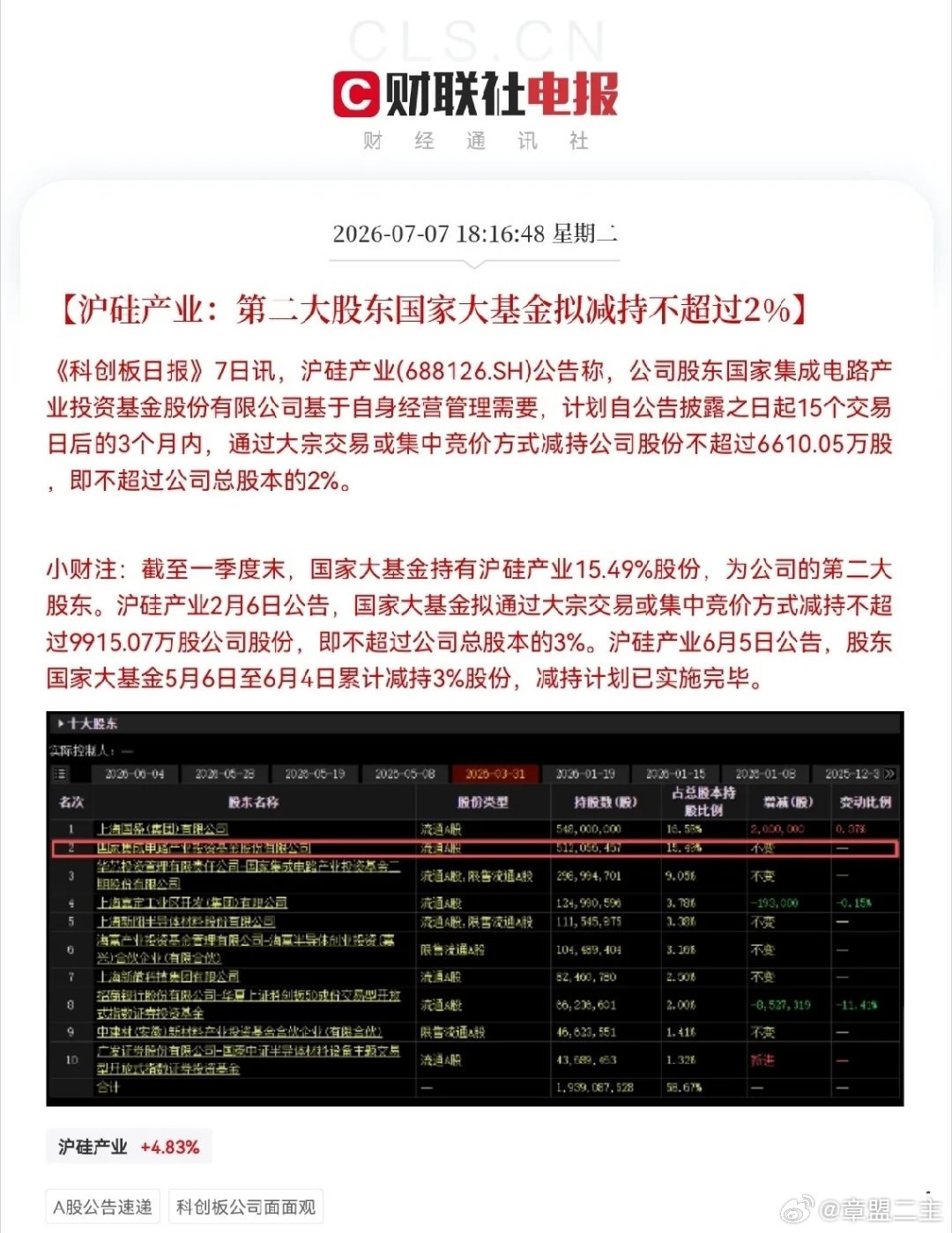 小红书上市 被举报突发利空！沪硅产业突发利空晚间6点18分，一条突发利空从沪硅产
