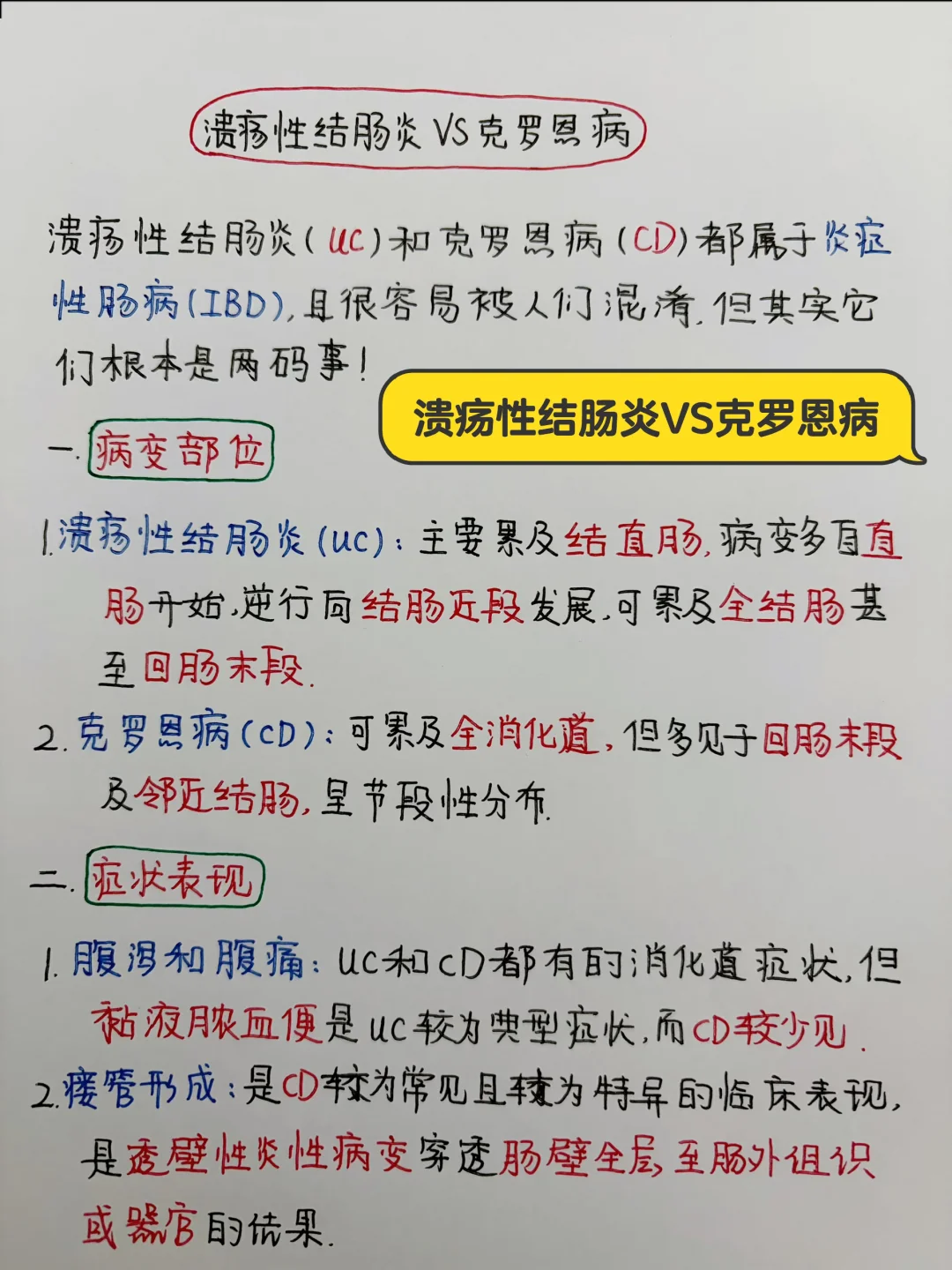 干货|溃疡性结肠炎VS克罗恩病，速来学习！