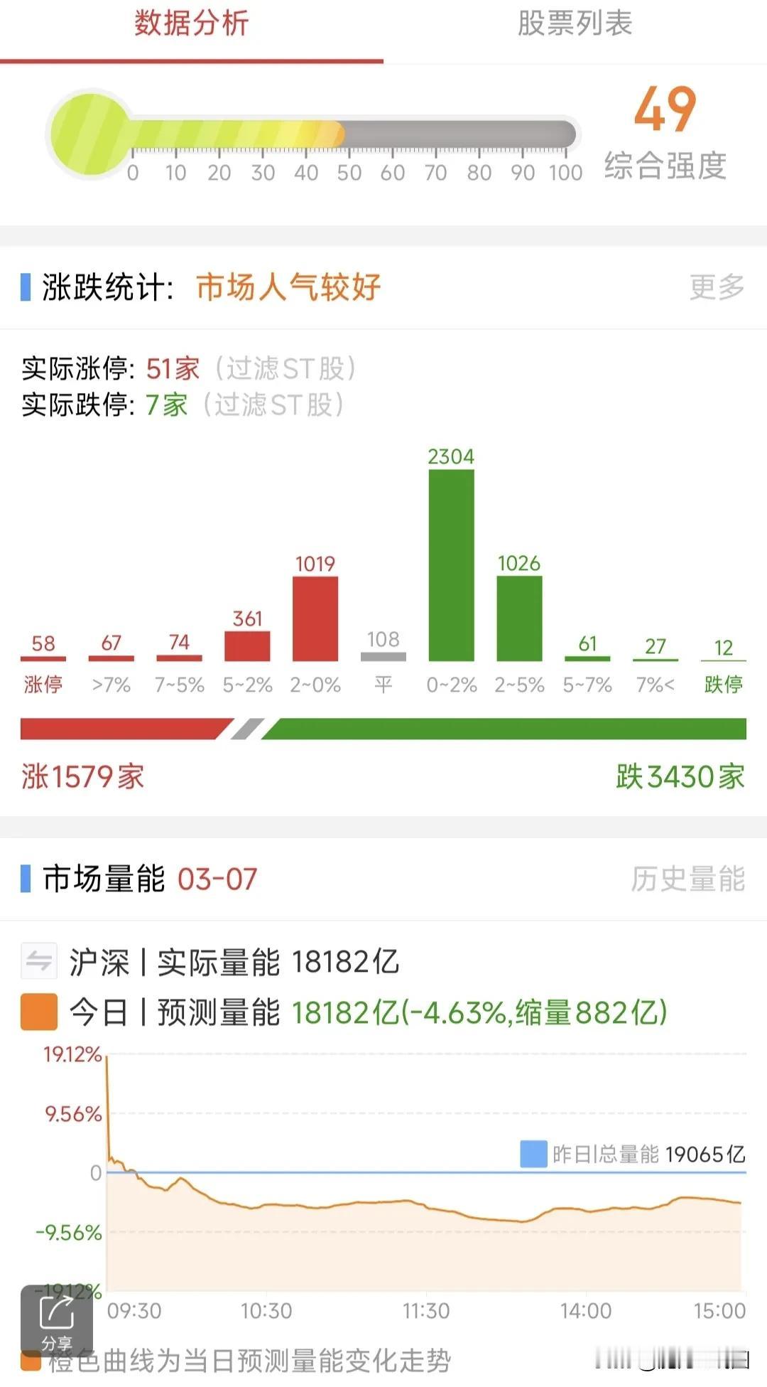 A股：3月10日星期一，四大热点板块及个股前瞻，值得收藏研究！

1、AI医疗概