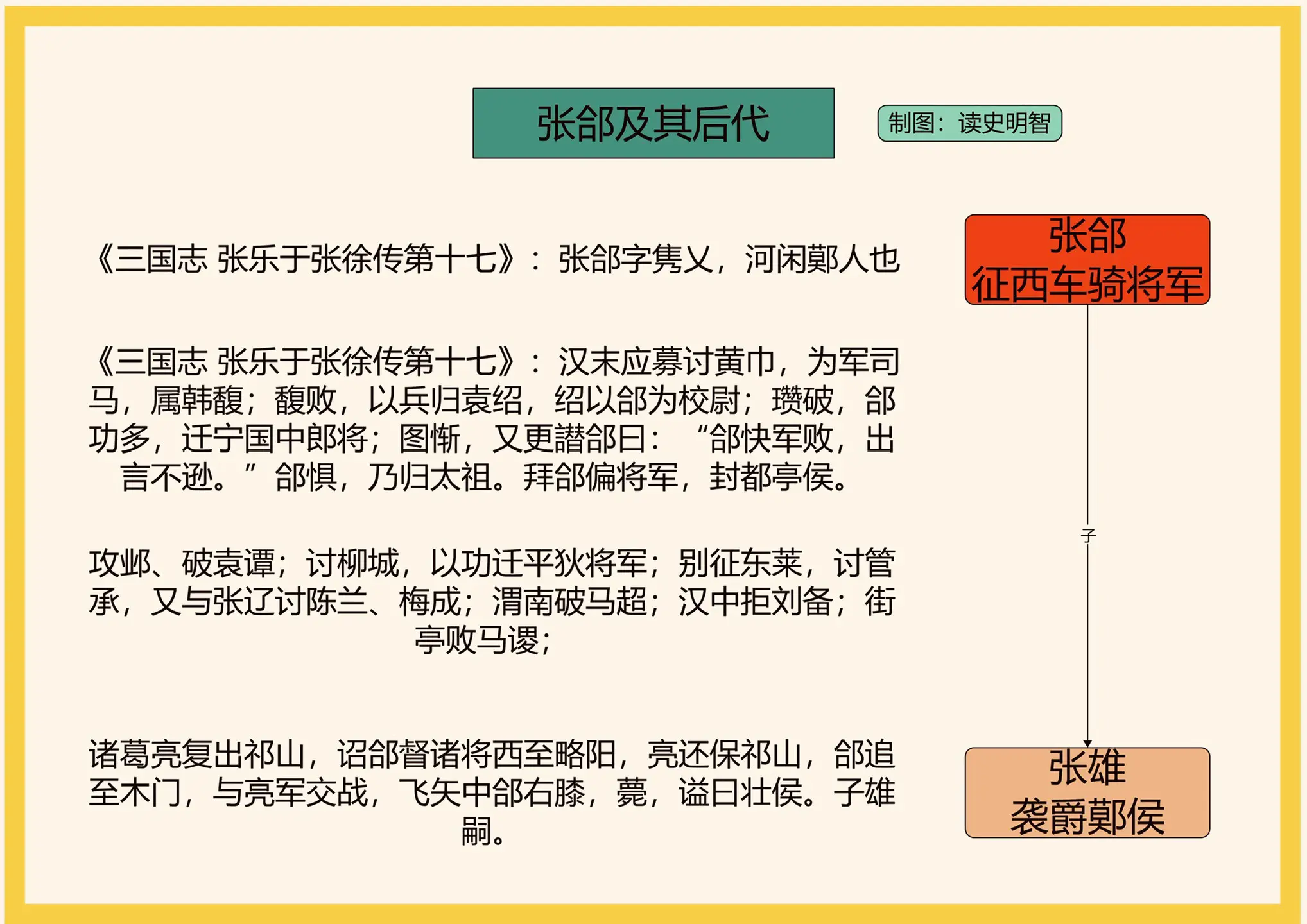 张颌及其后代。一图看懂五子良将张颌及其后代