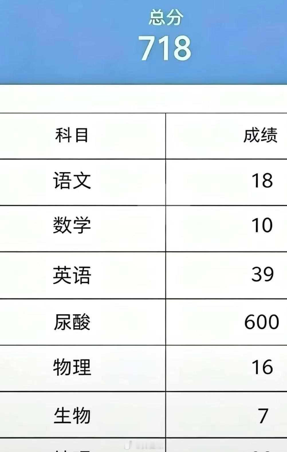 锐评群友转发梗图《想被哪家医院录取》 