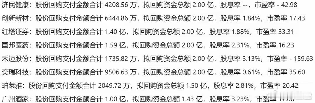 市场震荡中现暖意：42家A股集中披露回购公告近期A股市场在有色、化工、化纤等周期