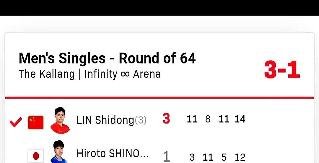 11比3的碾压开局，林诗栋差点在新加坡首轮翻车！
 
谁能想到，前一秒还摧枯拉朽