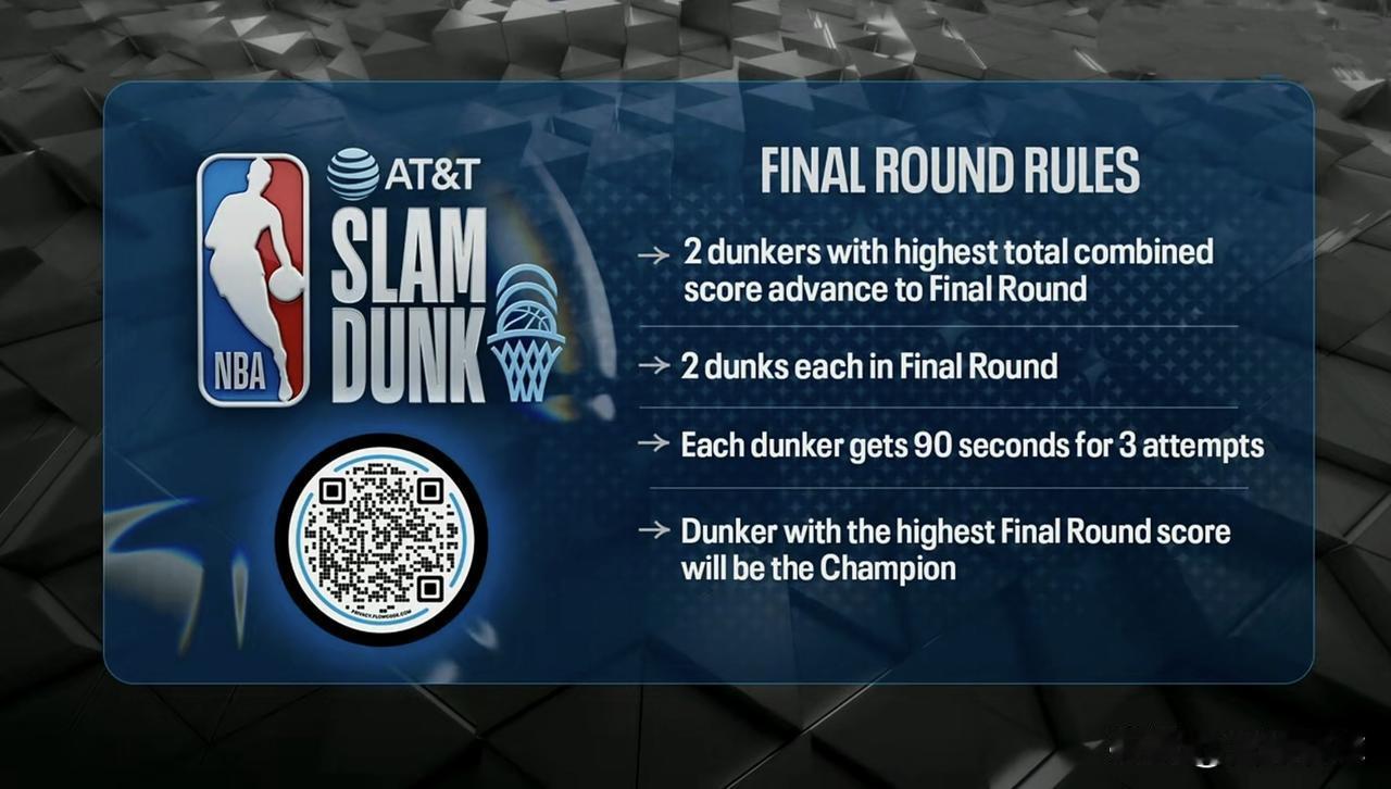 可笑的扣篮大赛规则，规定的很规范，没有了扣篮的意义，以前规则没有那么多，大家创新