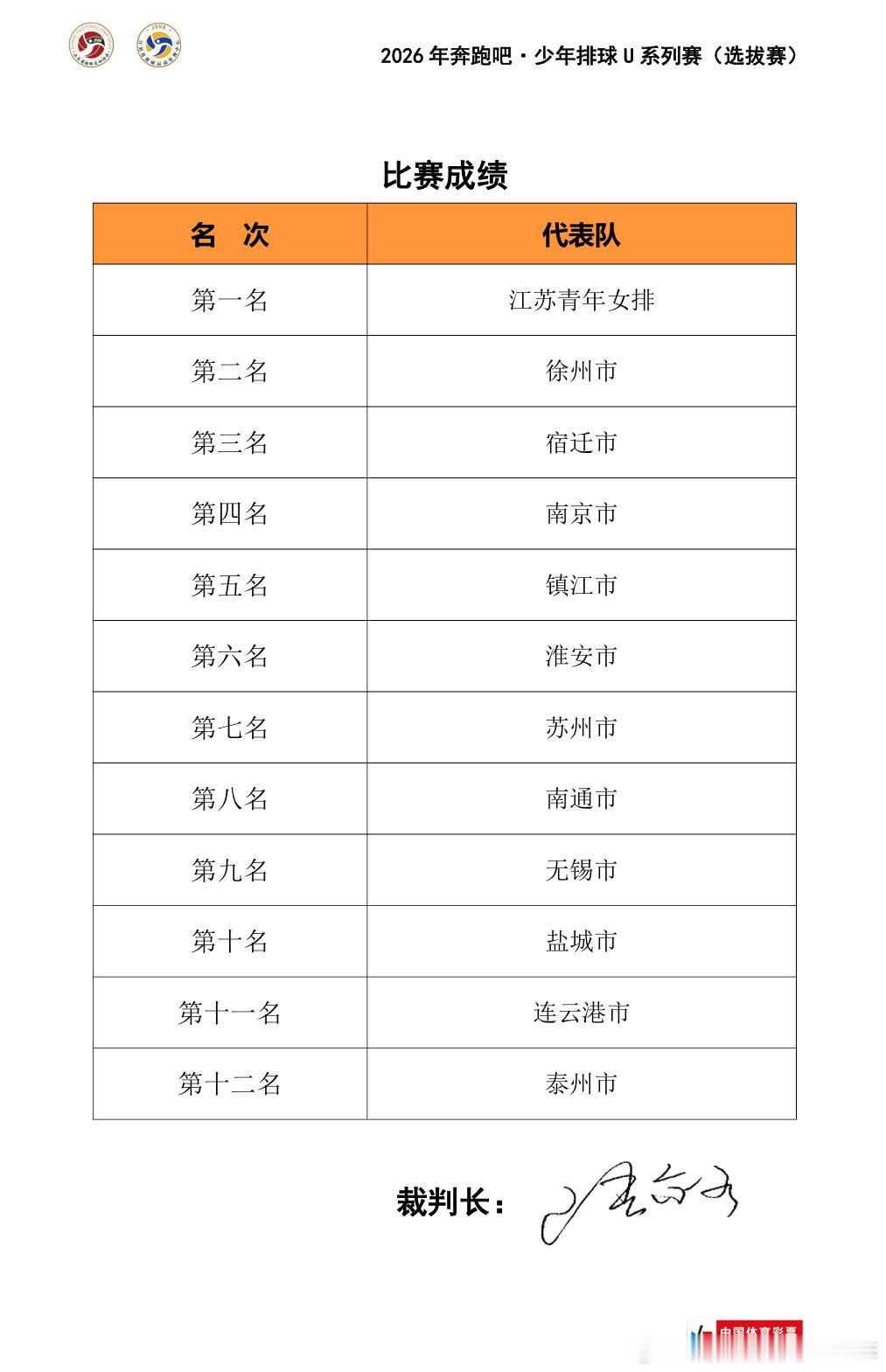 【2026年奔跑吧·少年排球U系列赛（选拔赛）成绩及表彰榜单揭晓】经过激烈的实战