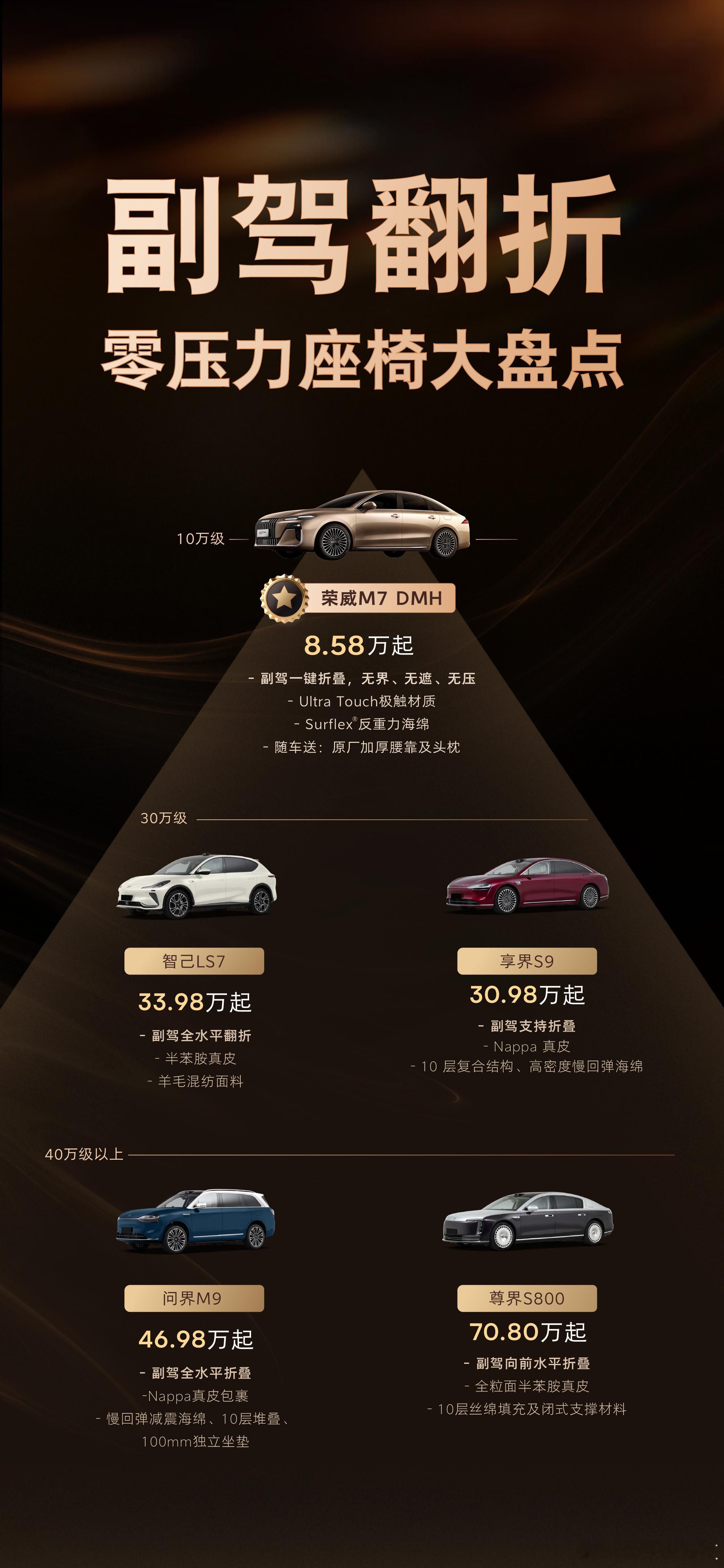 北京人松弛感生活价格基础，配置不基础！30万级以上车型才有的副驾翻折功能，荣威M
