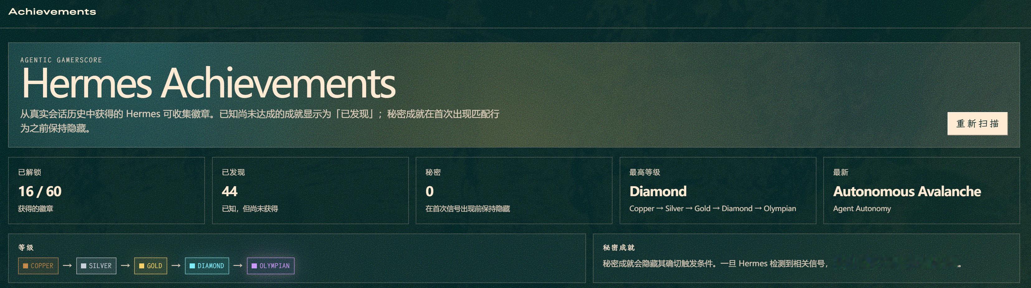 最近经常琢磨和探索 Hermes Agent 中不太常用的配置和功能。探索链路大