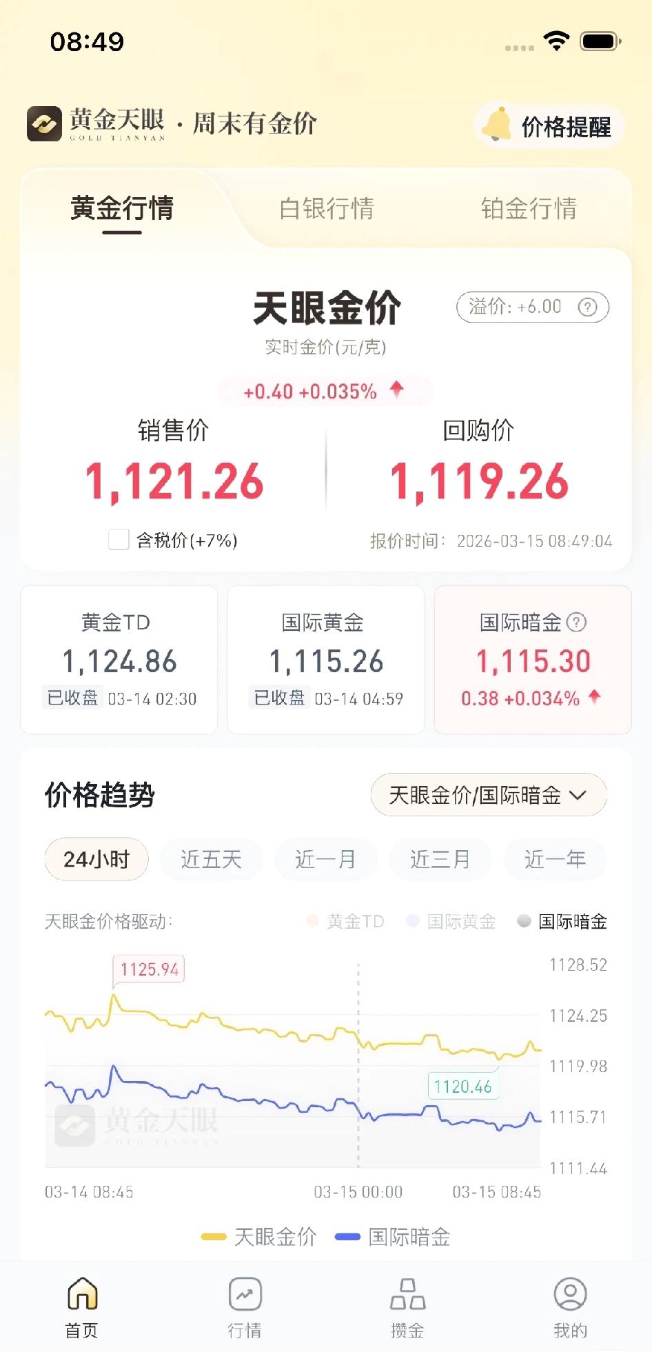 黄金是倒车接人？

本周金价从5200美元一路下跌至逼近5000美元关口，单周跌