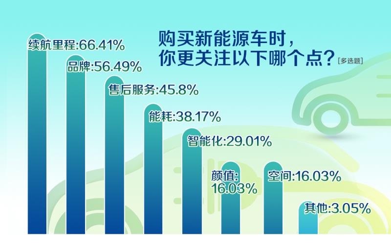 电车的焦虑是什么？其实不仅仅是续航打折，更多是补能焦虑。在超充解决前，长续航就是