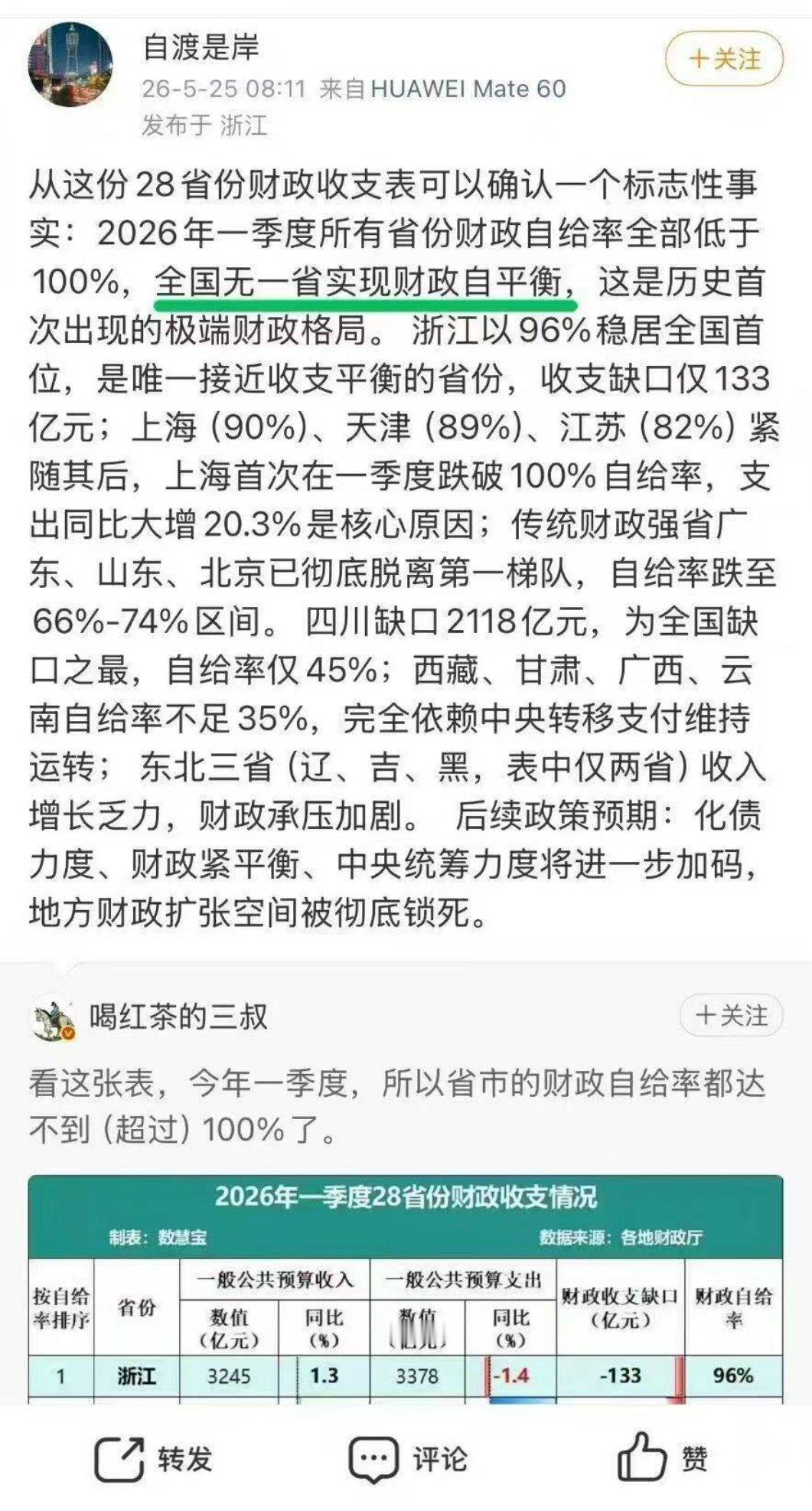 不是，你们拿财政赤字咩鳖，至少要知道分税制以后财政逻辑吧？分税制之前，地方是富裕