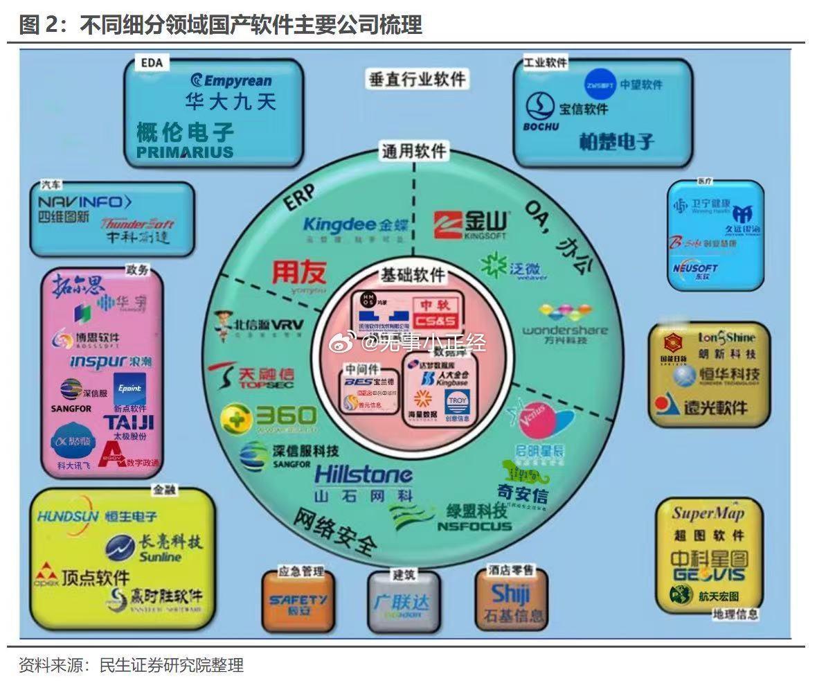 国产替代大趋势…a股 ​​​