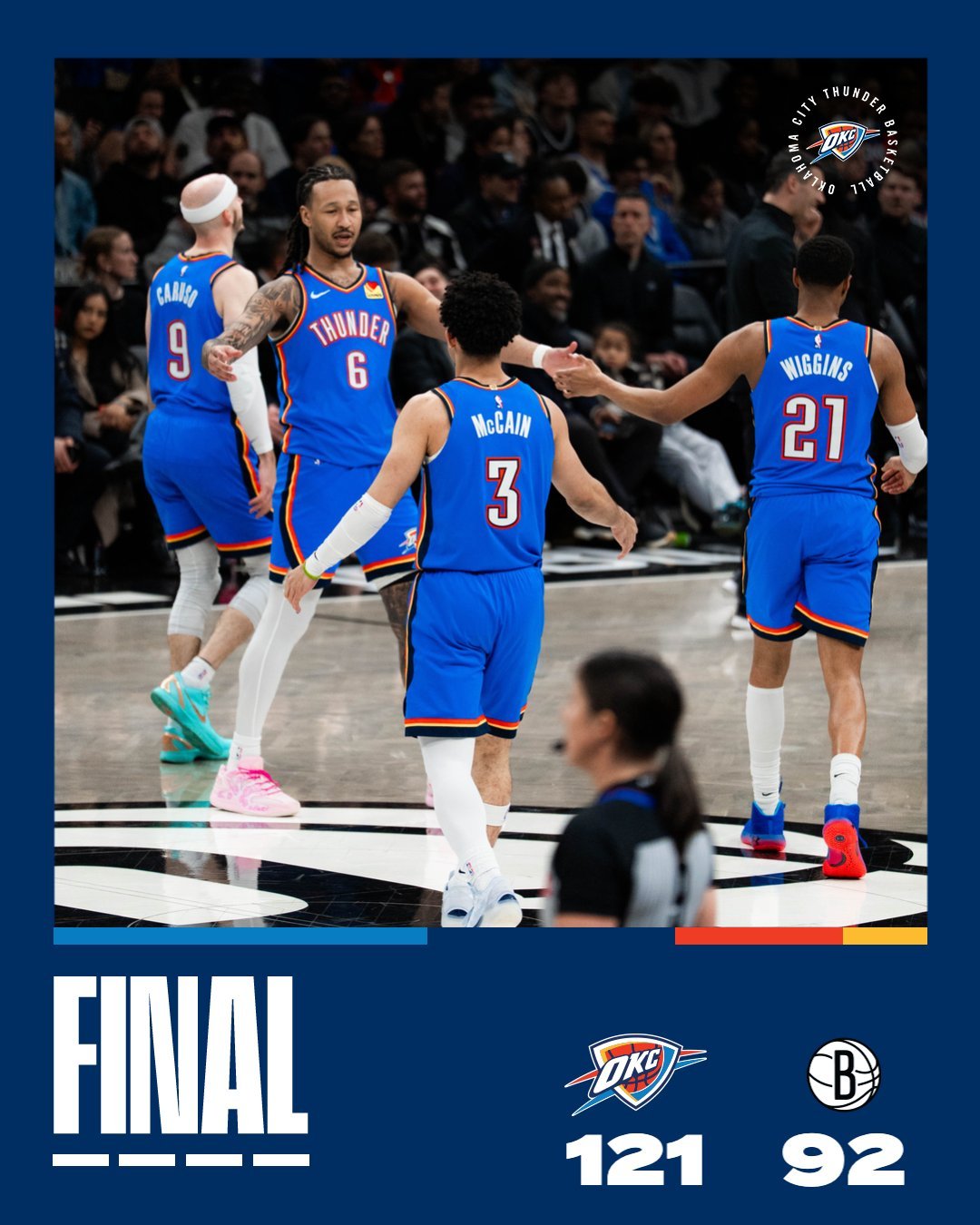 面对强大的卫冕冠军雷霆队，篮网下半场狂轰68分，以68比61力压对手，既让SGA