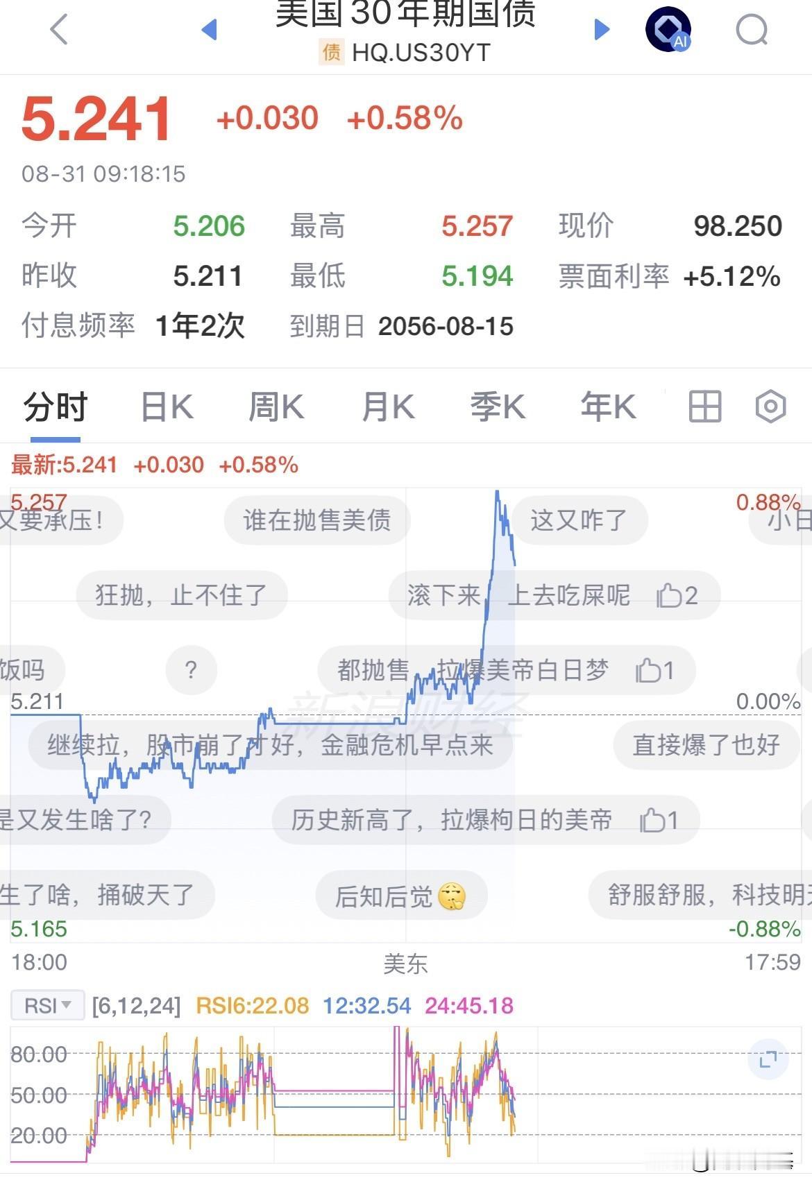 美国30年国债又冲上5.25%了，10年期4.74%，5年期4.49%，美联储9