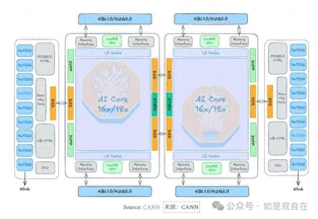 16 万颗昇腾 950DT 落地乌兰察布｜拆解 DeepSeek 国产推理算力大棋局