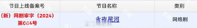 虞书欣、丁禹兮、祝绪丹，杨仕泽领衔主演古装剧《永夜星河》今日过审取得发行许可证。