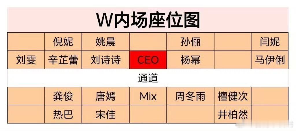 w盛典内场座位图，来看看待遇怎么样？ ​​​