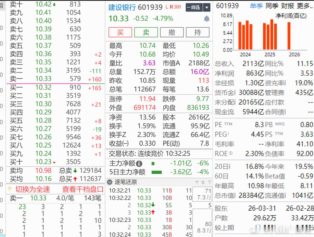 已经献祭了银行，可是大存储，科创板还是暴跌啊！！！ 